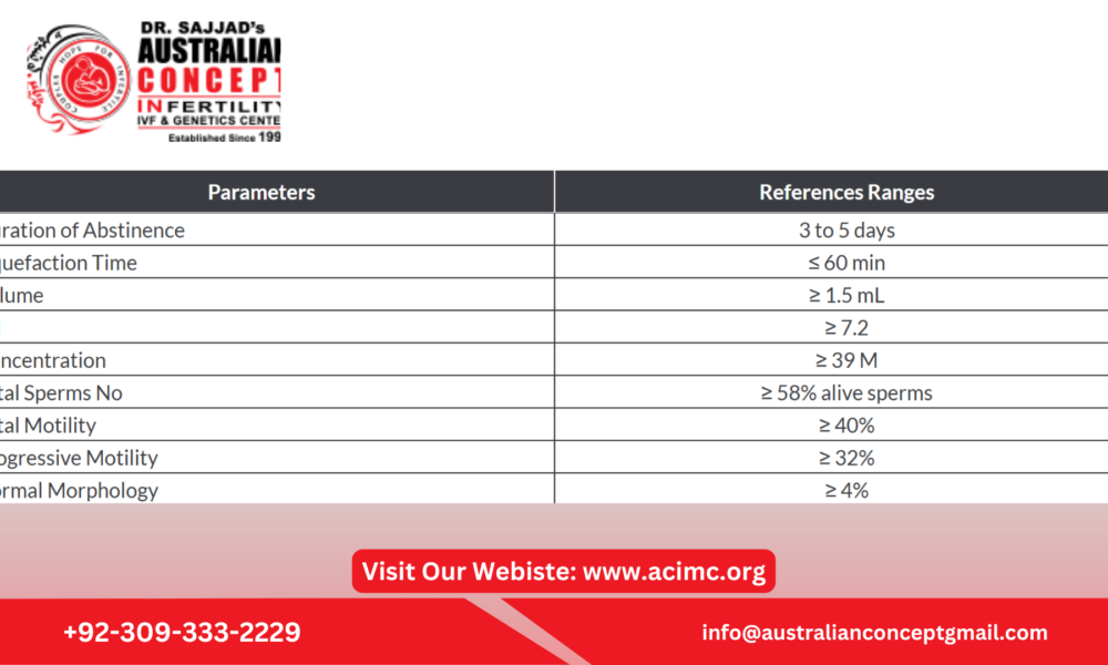Semen Analysis Normal Report
