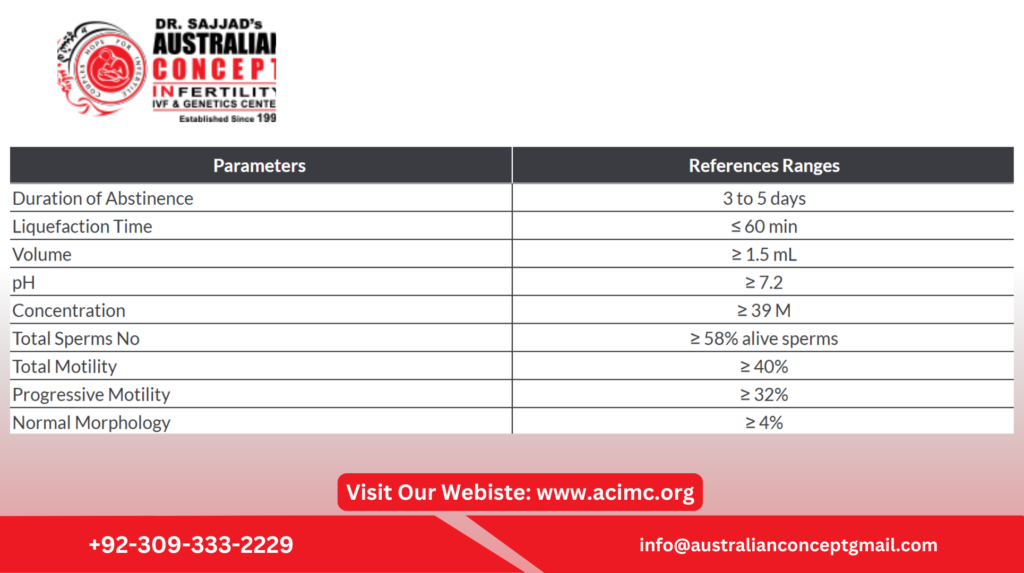 Semen Analysis Normal Report