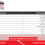 Semen Analysis Normal Report