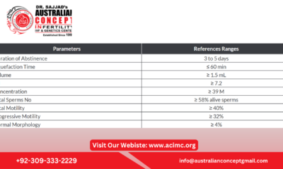 Semen Analysis Normal Report