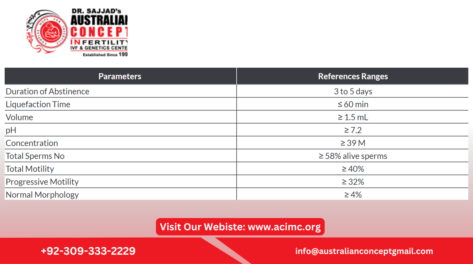 Semen Analysis Normal Report